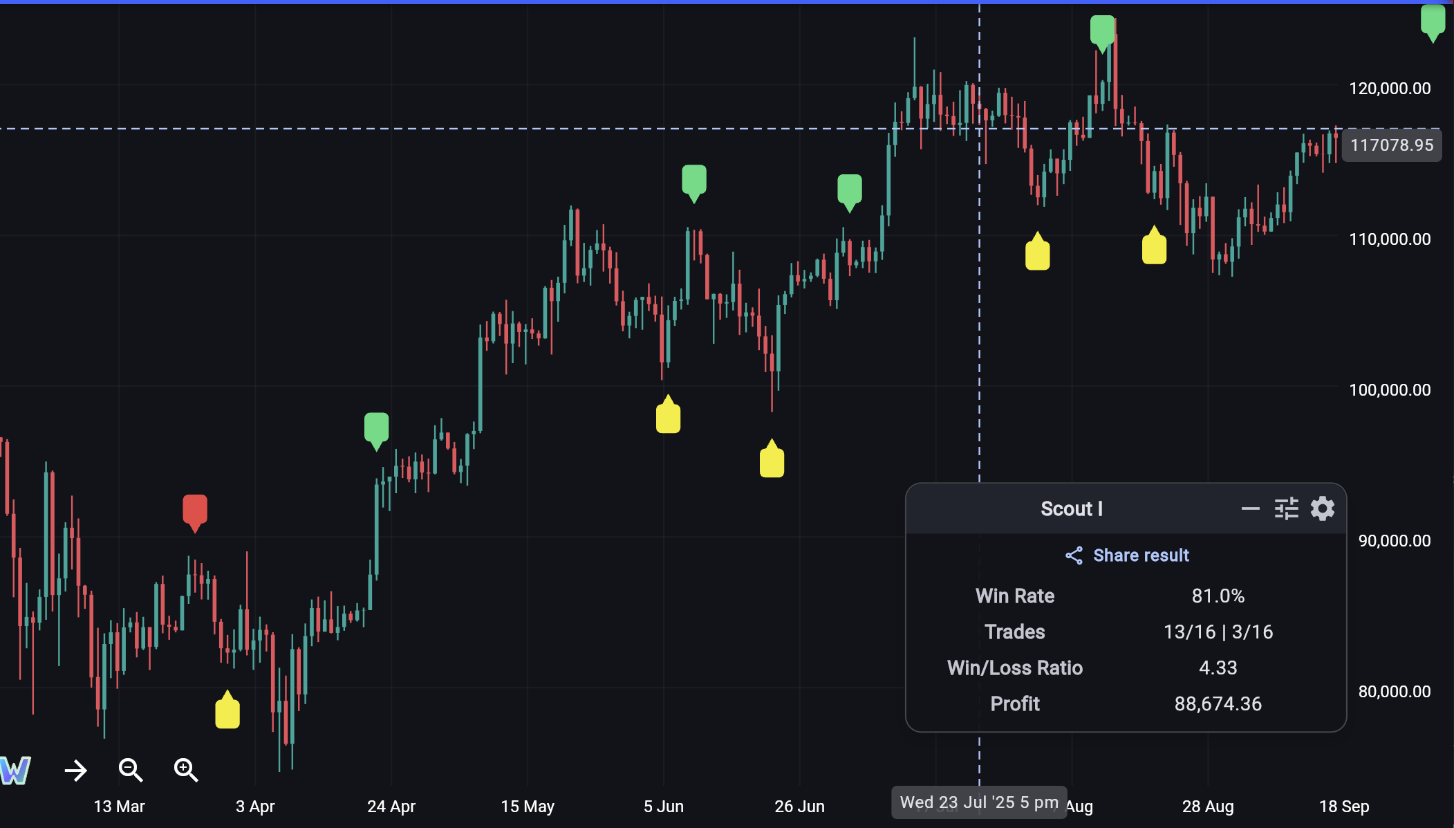 Wise Apple Trading Platform Demo